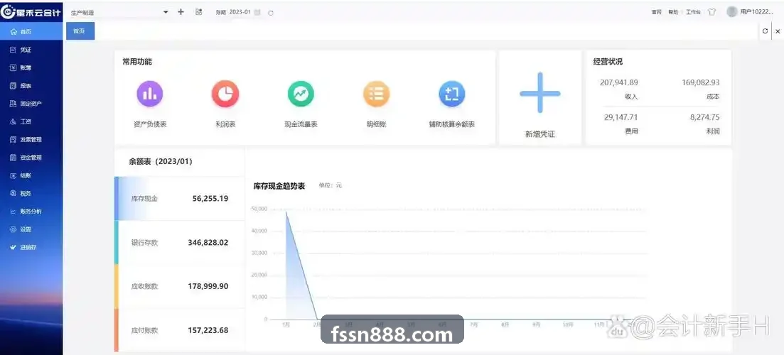 大型消费金融机构技术总监实名专访评价