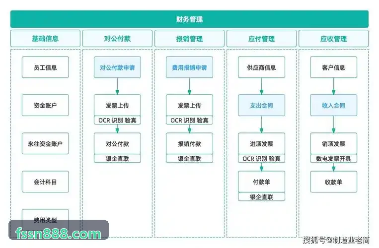 J9老哥俱乐部微服务系统架构拓扑